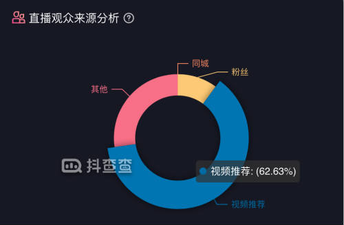 抖音直播電商新流量玩法的挑戰(zhàn)與機(jī)遇 抖音 經(jīng)驗(yàn)心得 第2張